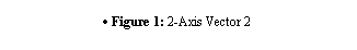 �ı���: ��	Figure 1: 2-Axis Vector 2